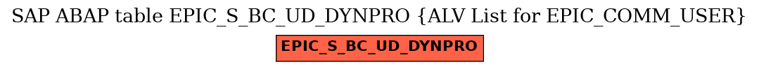 E-R Diagram for table EPIC_S_BC_UD_DYNPRO (ALV List for EPIC_COMM_USER)