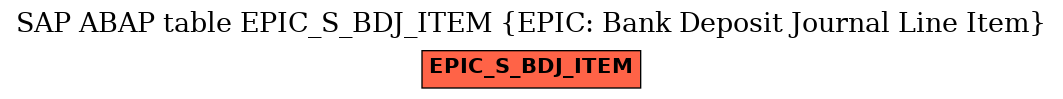 E-R Diagram for table EPIC_S_BDJ_ITEM (EPIC: Bank Deposit Journal Line Item)