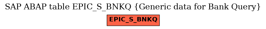 E-R Diagram for table EPIC_S_BNKQ (Generic data for Bank Query)