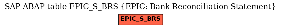 E-R Diagram for table EPIC_S_BRS (EPIC: Bank Reconciliation Statement)