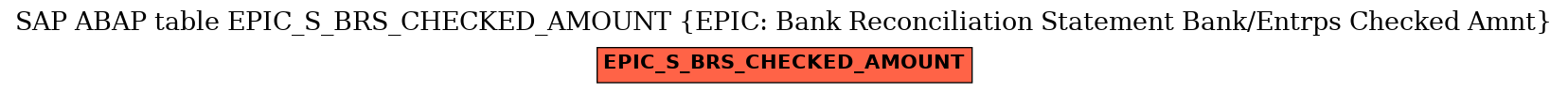 E-R Diagram for table EPIC_S_BRS_CHECKED_AMOUNT (EPIC: Bank Reconciliation Statement Bank/Entrps Checked Amnt)