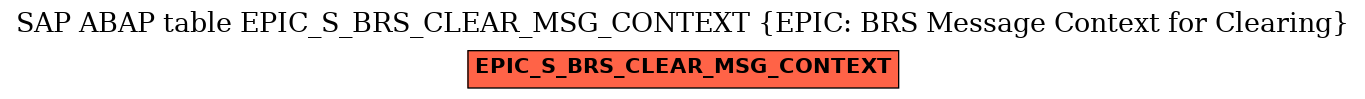 E-R Diagram for table EPIC_S_BRS_CLEAR_MSG_CONTEXT (EPIC: BRS Message Context for Clearing)