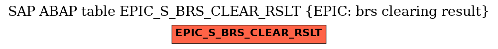 E-R Diagram for table EPIC_S_BRS_CLEAR_RSLT (EPIC: brs clearing result)
