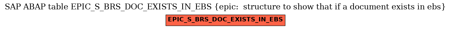 E-R Diagram for table EPIC_S_BRS_DOC_EXISTS_IN_EBS (epic:  structure to show that if a document exists in ebs)