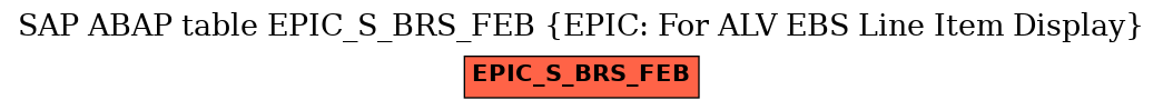 E-R Diagram for table EPIC_S_BRS_FEB (EPIC: For ALV EBS Line Item Display)