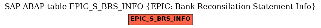 E-R Diagram for table EPIC_S_BRS_INFO (EPIC: Bank Reconsilation Statement Info)