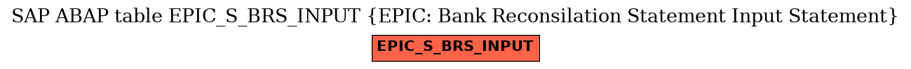 E-R Diagram for table EPIC_S_BRS_INPUT (EPIC: Bank Reconsilation Statement Input Statement)