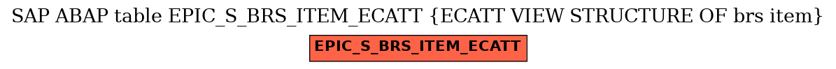 E-R Diagram for table EPIC_S_BRS_ITEM_ECATT (ECATT VIEW STRUCTURE OF brs item)