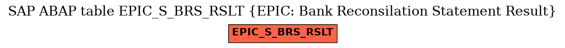 E-R Diagram for table EPIC_S_BRS_RSLT (EPIC: Bank Reconsilation Statement Result)