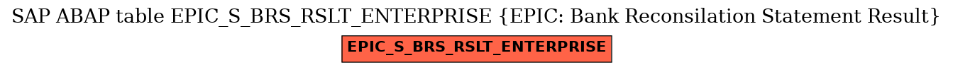E-R Diagram for table EPIC_S_BRS_RSLT_ENTERPRISE (EPIC: Bank Reconsilation Statement Result)