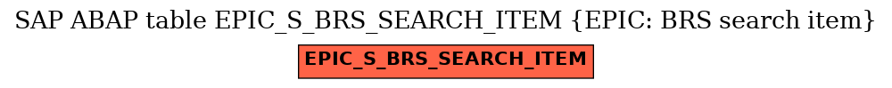 E-R Diagram for table EPIC_S_BRS_SEARCH_ITEM (EPIC: BRS search item)