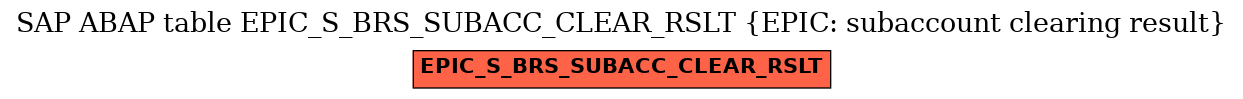 E-R Diagram for table EPIC_S_BRS_SUBACC_CLEAR_RSLT (EPIC: subaccount clearing result)