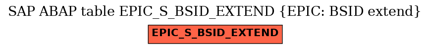 E-R Diagram for table EPIC_S_BSID_EXTEND (EPIC: BSID extend)