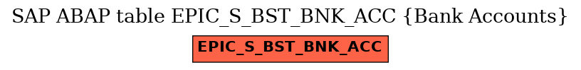 E-R Diagram for table EPIC_S_BST_BNK_ACC (Bank Accounts)