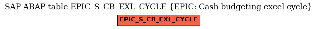 E-R Diagram for table EPIC_S_CB_EXL_CYCLE (EPIC: Cash budgeting excel cycle)