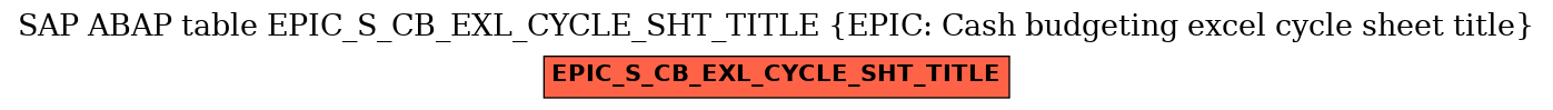 E-R Diagram for table EPIC_S_CB_EXL_CYCLE_SHT_TITLE (EPIC: Cash budgeting excel cycle sheet title)