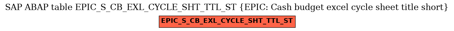 E-R Diagram for table EPIC_S_CB_EXL_CYCLE_SHT_TTL_ST (EPIC: Cash budget excel cycle sheet title short)
