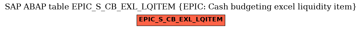 E-R Diagram for table EPIC_S_CB_EXL_LQITEM (EPIC: Cash budgeting excel liquidity item)