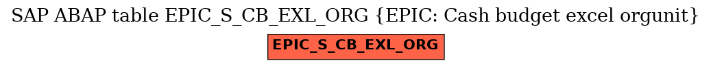 E-R Diagram for table EPIC_S_CB_EXL_ORG (EPIC: Cash budget excel orgunit)