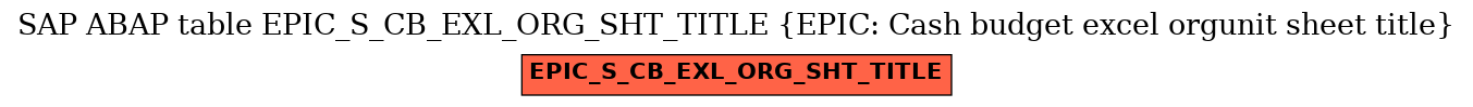 E-R Diagram for table EPIC_S_CB_EXL_ORG_SHT_TITLE (EPIC: Cash budget excel orgunit sheet title)