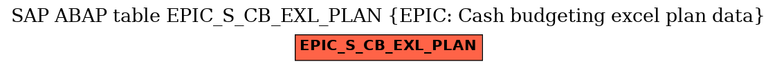 E-R Diagram for table EPIC_S_CB_EXL_PLAN (EPIC: Cash budgeting excel plan data)