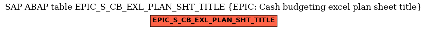 E-R Diagram for table EPIC_S_CB_EXL_PLAN_SHT_TITLE (EPIC: Cash budgeting excel plan sheet title)