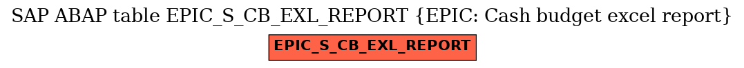 E-R Diagram for table EPIC_S_CB_EXL_REPORT (EPIC: Cash budget excel report)