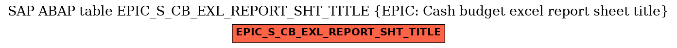 E-R Diagram for table EPIC_S_CB_EXL_REPORT_SHT_TITLE (EPIC: Cash budget excel report sheet title)