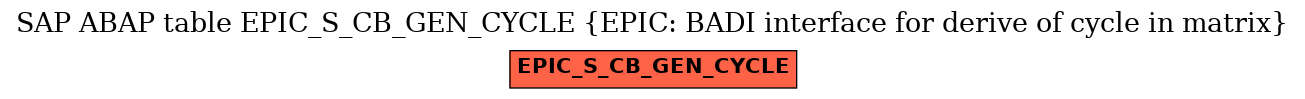 E-R Diagram for table EPIC_S_CB_GEN_CYCLE (EPIC: BADI interface for derive of cycle in matrix)