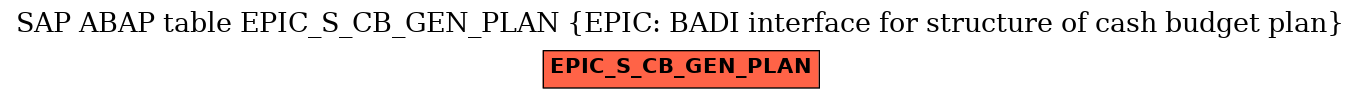 E-R Diagram for table EPIC_S_CB_GEN_PLAN (EPIC: BADI interface for structure of cash budget plan)