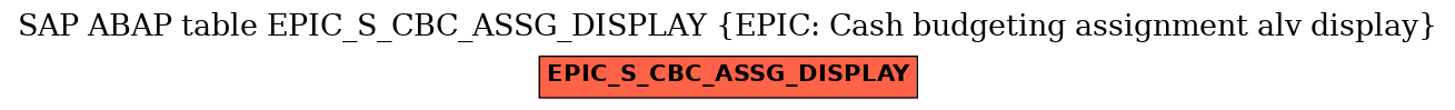 E-R Diagram for table EPIC_S_CBC_ASSG_DISPLAY (EPIC: Cash budgeting assignment alv display)