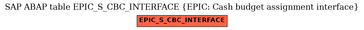 E-R Diagram for table EPIC_S_CBC_INTERFACE (EPIC: Cash budget assignment interface)