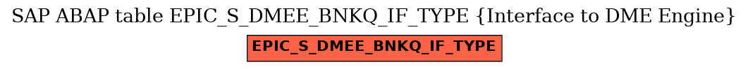 E-R Diagram for table EPIC_S_DMEE_BNKQ_IF_TYPE (Interface to DME Engine)