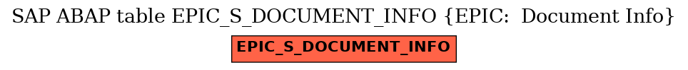 E-R Diagram for table EPIC_S_DOCUMENT_INFO (EPIC:  Document Info)