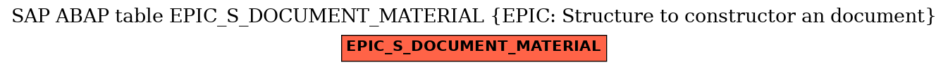 E-R Diagram for table EPIC_S_DOCUMENT_MATERIAL (EPIC: Structure to constructor an document)