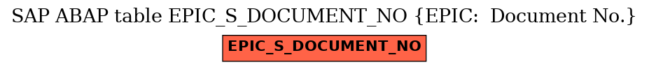 E-R Diagram for table EPIC_S_DOCUMENT_NO (EPIC:  Document No.)