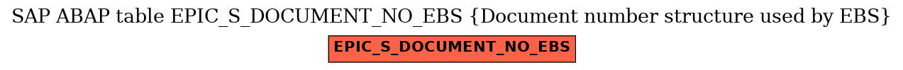 E-R Diagram for table EPIC_S_DOCUMENT_NO_EBS (Document number structure used by EBS)