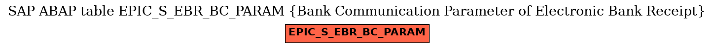 E-R Diagram for table EPIC_S_EBR_BC_PARAM (Bank Communication Parameter of Electronic Bank Receipt)