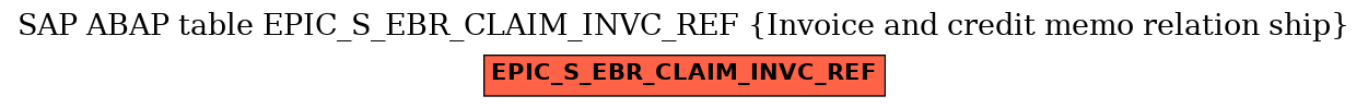 E-R Diagram for table EPIC_S_EBR_CLAIM_INVC_REF (Invoice and credit memo relation ship)