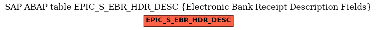 E-R Diagram for table EPIC_S_EBR_HDR_DESC (Electronic Bank Receipt Description Fields)