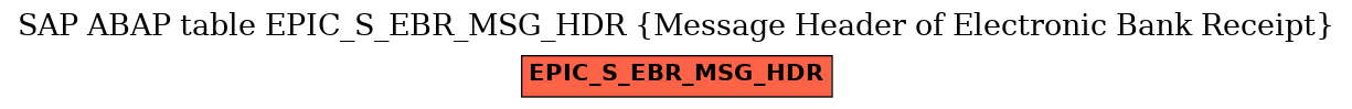 E-R Diagram for table EPIC_S_EBR_MSG_HDR (Message Header of Electronic Bank Receipt)