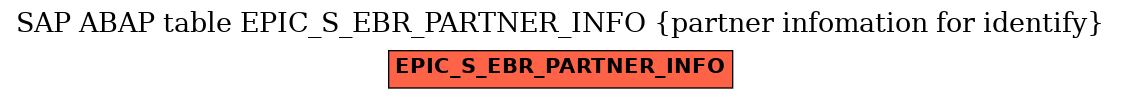 E-R Diagram for table EPIC_S_EBR_PARTNER_INFO (partner infomation for identify)