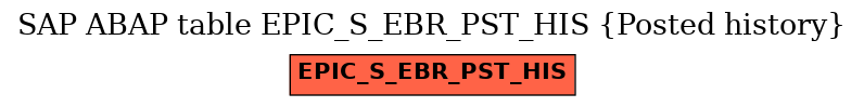 E-R Diagram for table EPIC_S_EBR_PST_HIS (Posted history)