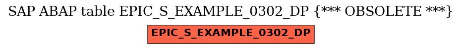 E-R Diagram for table EPIC_S_EXAMPLE_0302_DP (*** OBSOLETE ***)