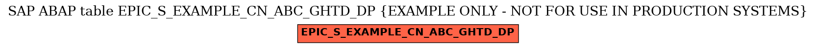 E-R Diagram for table EPIC_S_EXAMPLE_CN_ABC_GHTD_DP (EXAMPLE ONLY - NOT FOR USE IN PRODUCTION SYSTEMS)