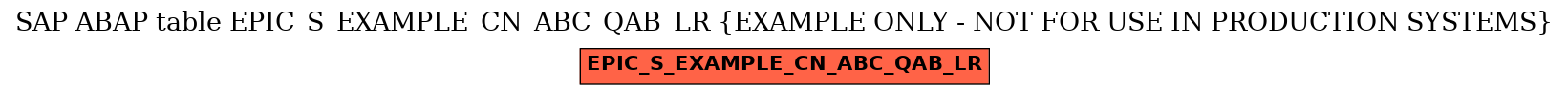 E-R Diagram for table EPIC_S_EXAMPLE_CN_ABC_QAB_LR (EXAMPLE ONLY - NOT FOR USE IN PRODUCTION SYSTEMS)