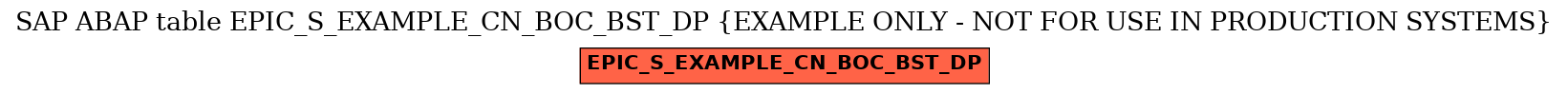 E-R Diagram for table EPIC_S_EXAMPLE_CN_BOC_BST_DP (EXAMPLE ONLY - NOT FOR USE IN PRODUCTION SYSTEMS)