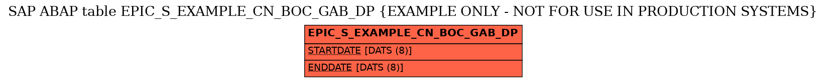 E-R Diagram for table EPIC_S_EXAMPLE_CN_BOC_GAB_DP (EXAMPLE ONLY - NOT FOR USE IN PRODUCTION SYSTEMS)