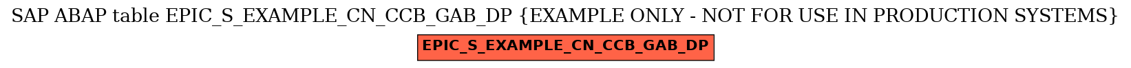 E-R Diagram for table EPIC_S_EXAMPLE_CN_CCB_GAB_DP (EXAMPLE ONLY - NOT FOR USE IN PRODUCTION SYSTEMS)