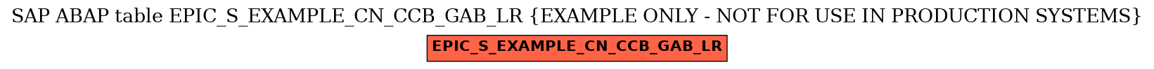 E-R Diagram for table EPIC_S_EXAMPLE_CN_CCB_GAB_LR (EXAMPLE ONLY - NOT FOR USE IN PRODUCTION SYSTEMS)